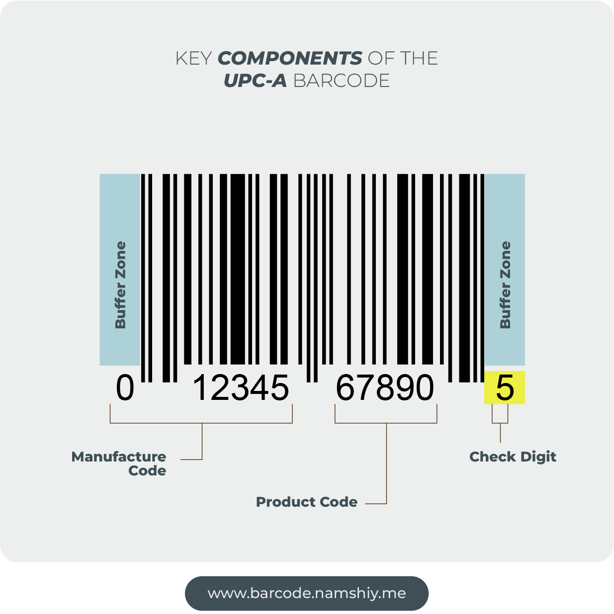 UPC-A barcode generator Check Digit